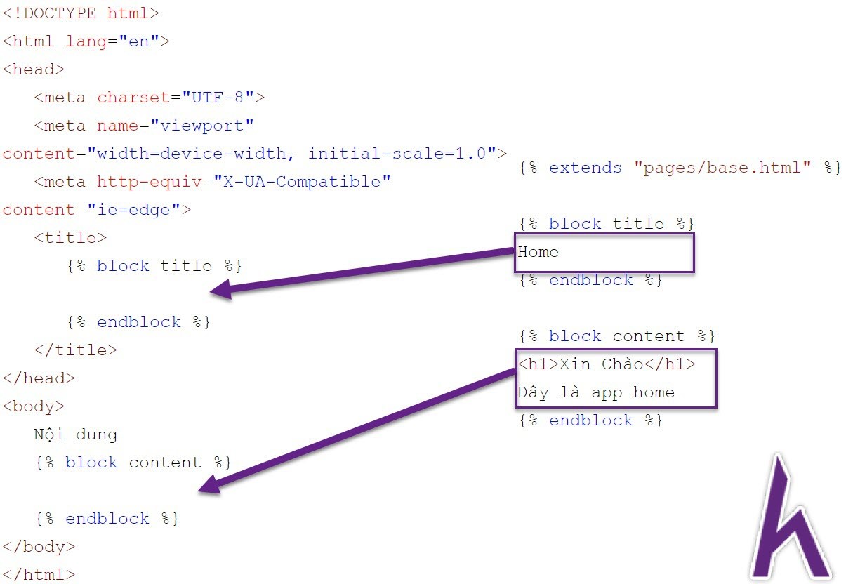 S D Ng Template V Jinja Trong Python Django How Kteam